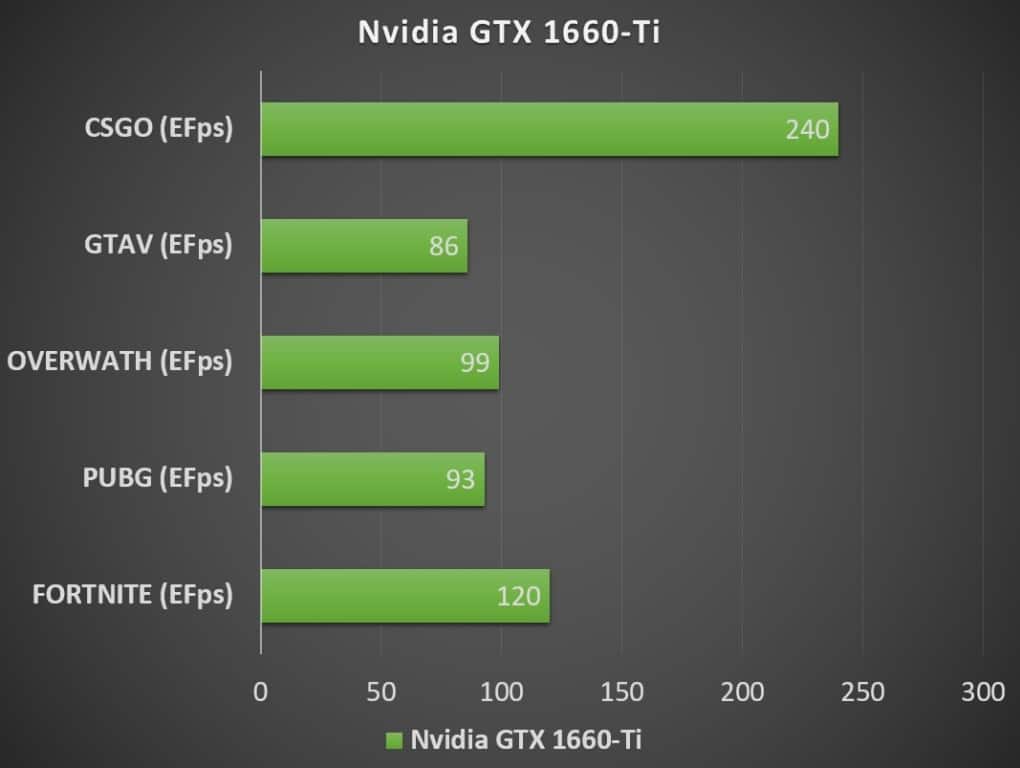 Nvidia GTX 1660-Ti (EFps)