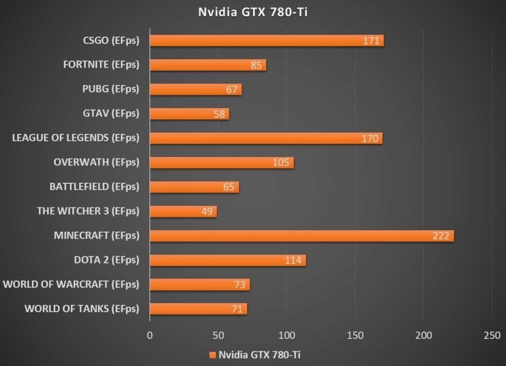 Nvidia GTX 780-Ti (EFps)