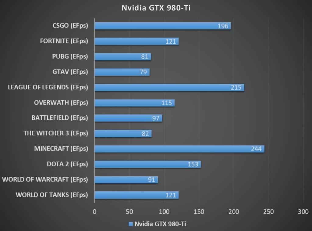 Nvidia GTX 980-Ti (EFps)