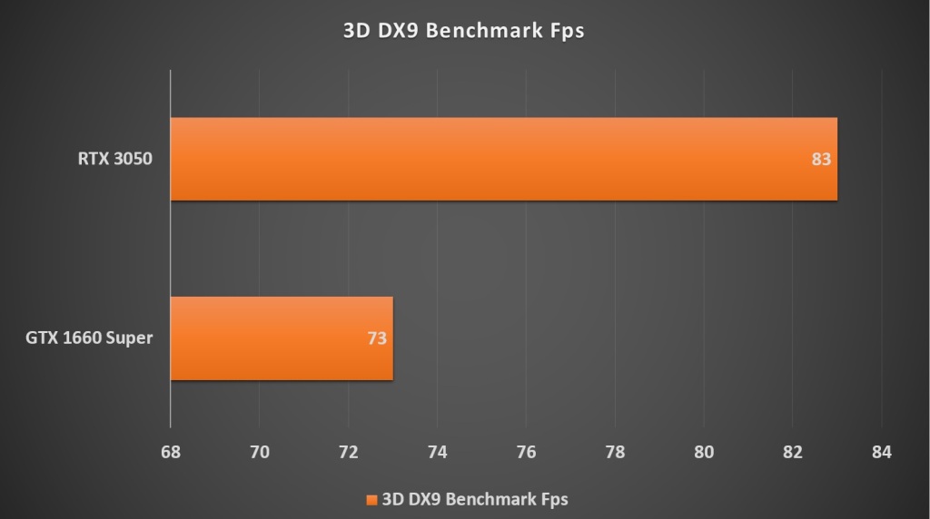3D DX9 Benchmark (RTX 3050 vs GTX 1660 Super)