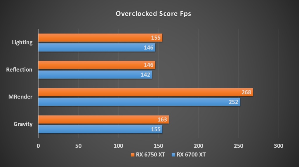 AMD RX 6700 XT vs RX 6750 XT – Which is the Best Option for You? - UBG