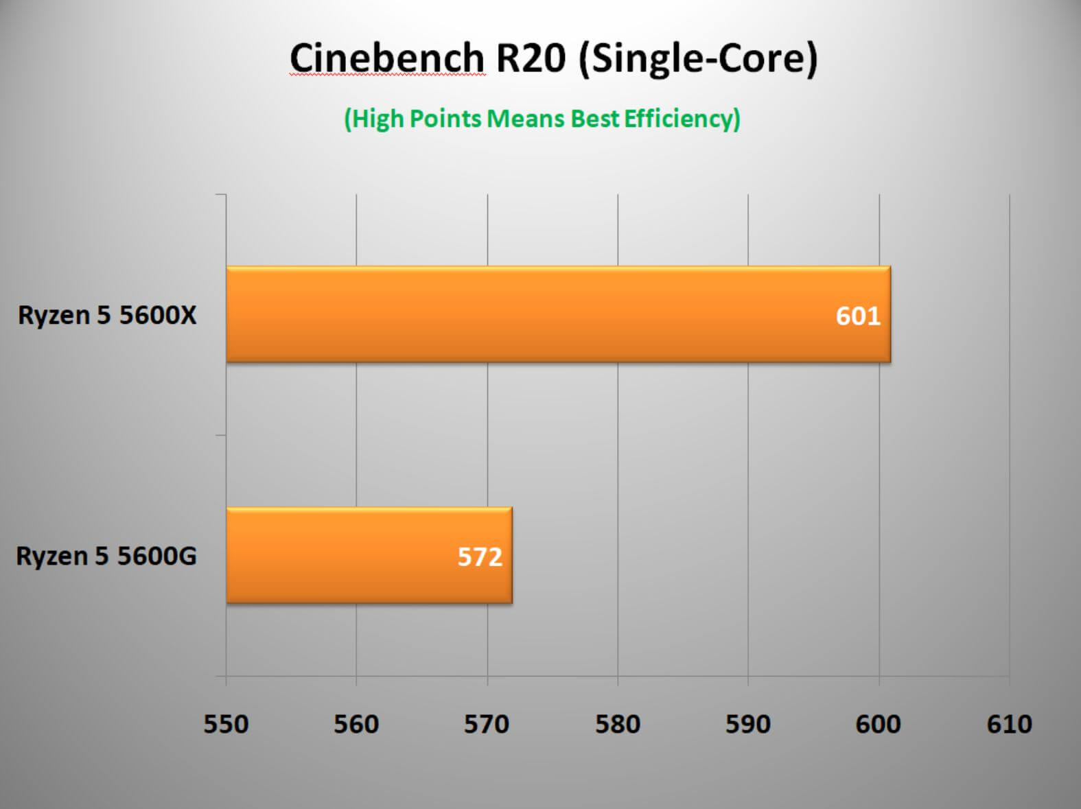 Cinebench R20 (Single-Core)