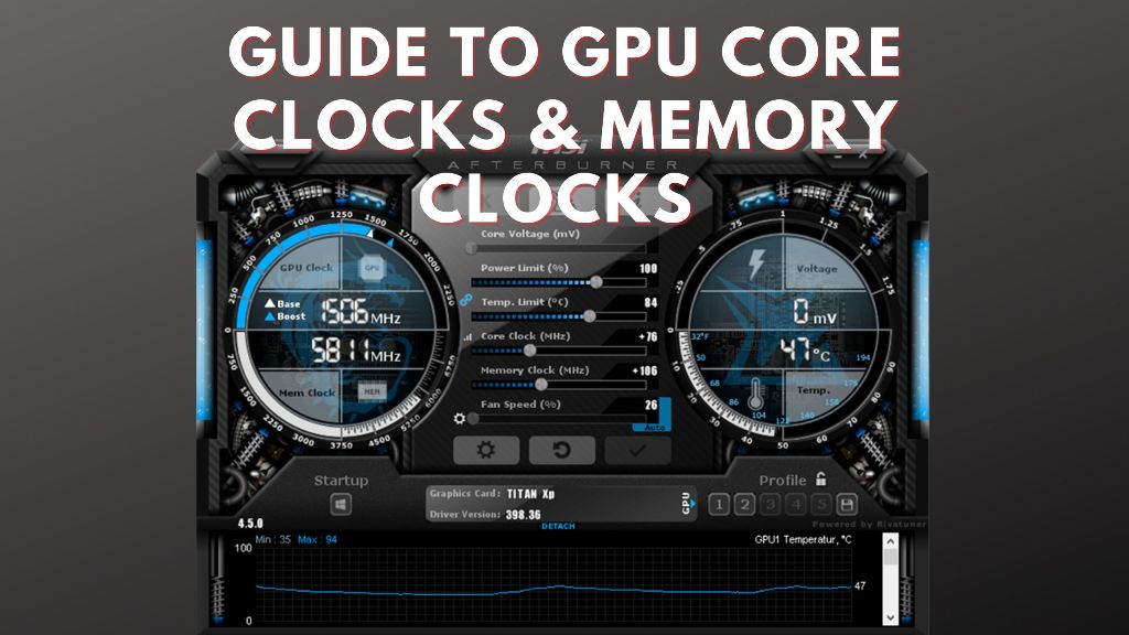 Guide to GPU Core Clocks & Memory Clocks