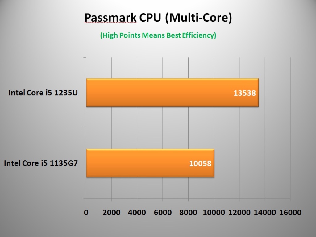 Passmark CPU (Multi-Core)