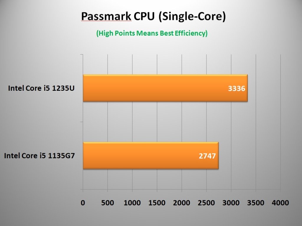 Is Core I5 Good For Music Production Intel Core i5 1235U vs i5 1135G7 – Which is the Mid-Range Winner? - UBG