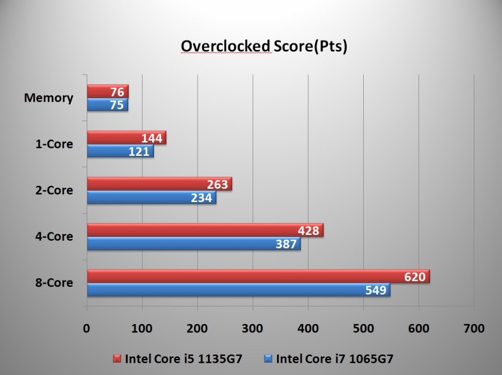 intel-core-i7-1065g7-vs-i5-1135g7-which-processor-is-the-better-one