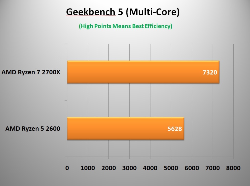 Geekbench 5 (Multi-Core)