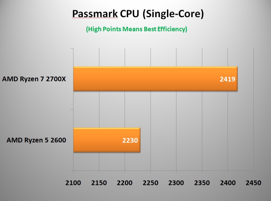 Passmark CPU (Single-Core)