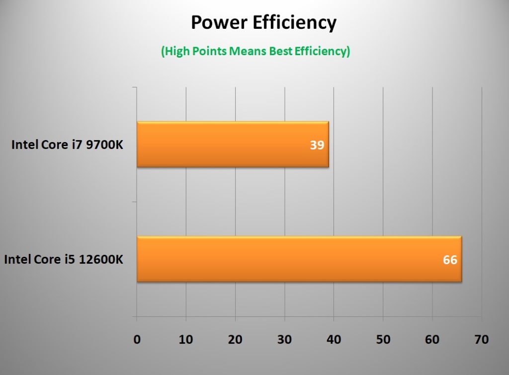 Power Efficiency